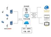 你準(zhǔn)備好迎接工業(yè)物聯(lián)網(wǎng)了嗎？